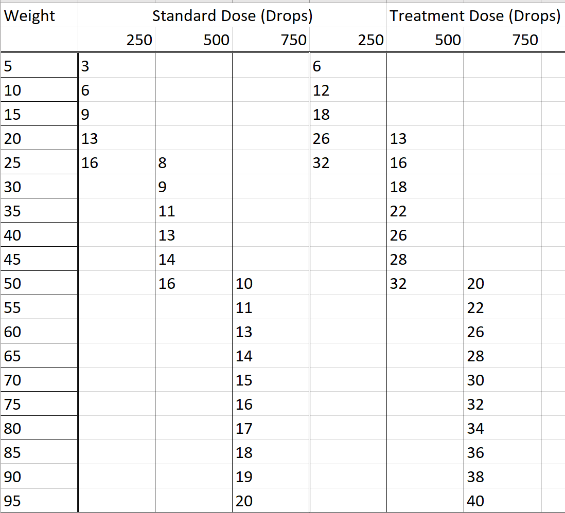 CBD Chart